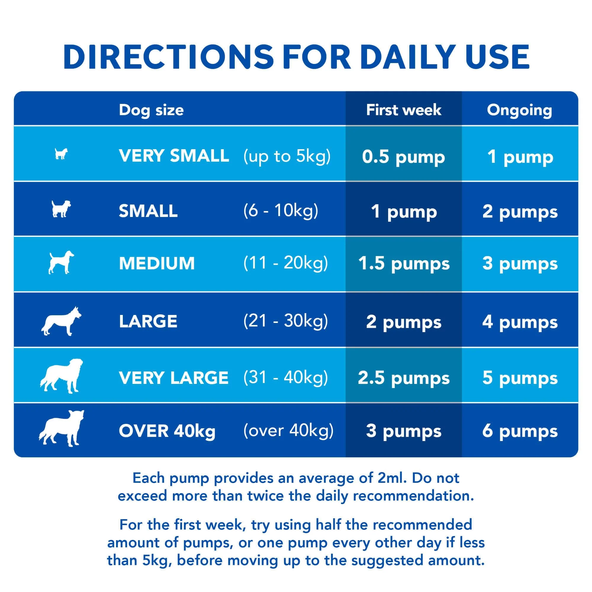 Skin & Coat Care for Show Dogs - Image 3