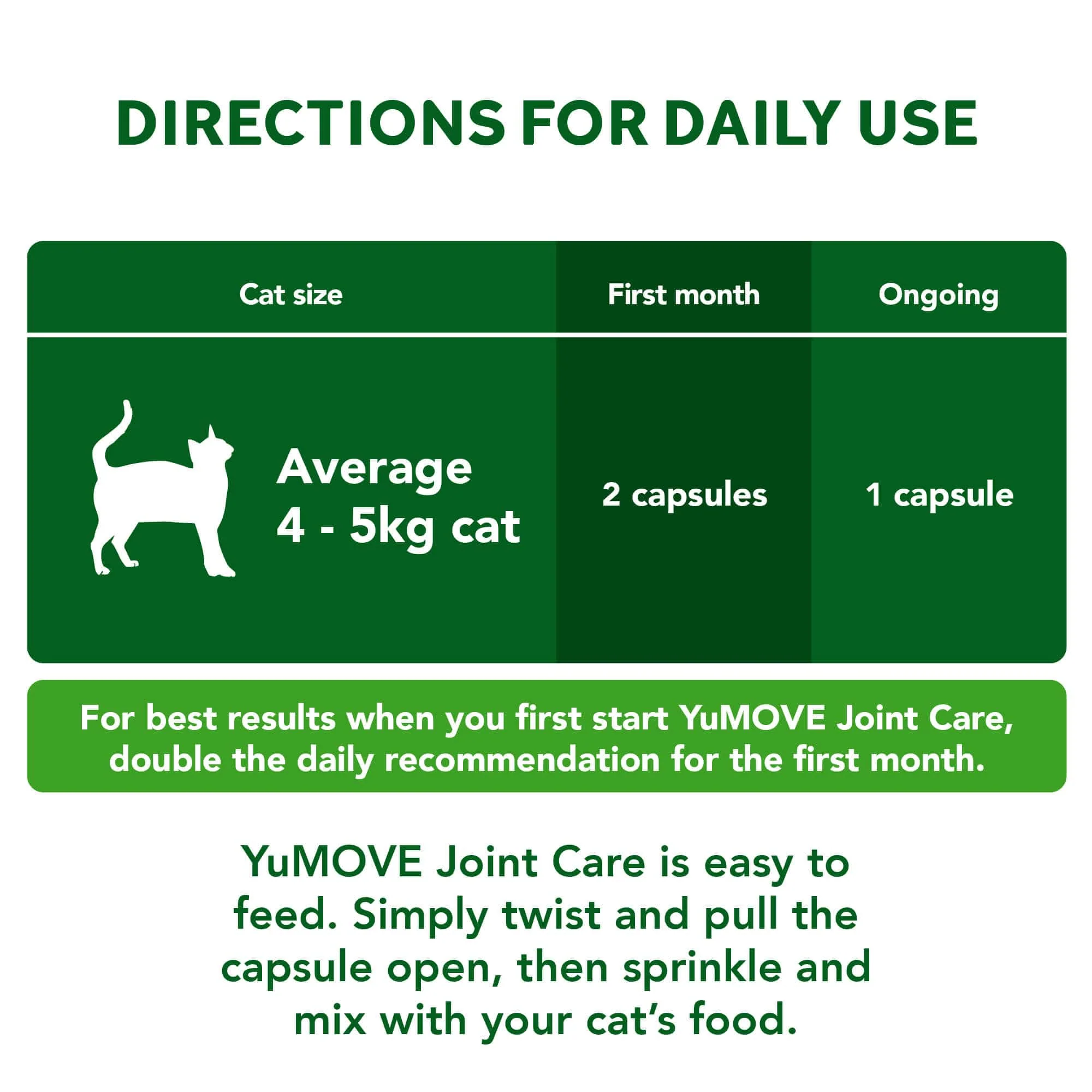 Joint Care for All Cats - Image 3