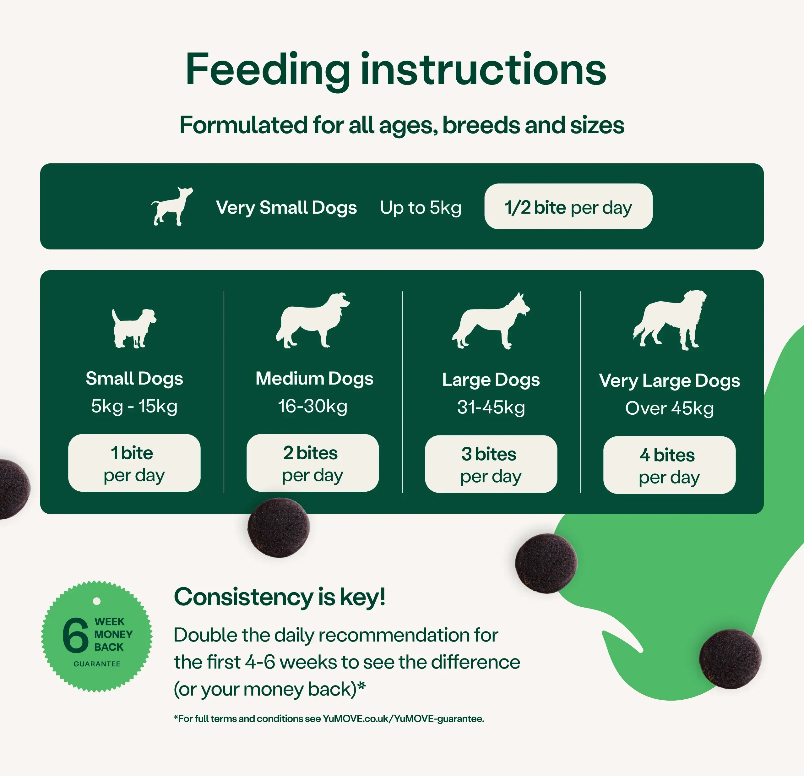 Joint Care Daily Bites for Young Dogs - Image 3