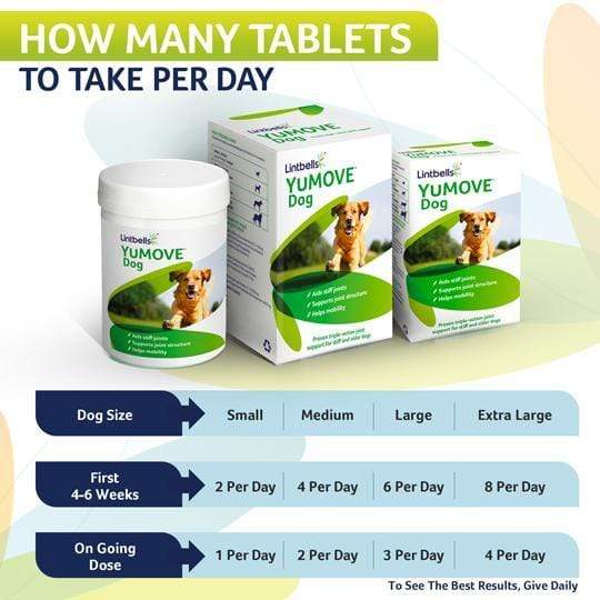 YuMOVE Joint Care for Adult Dogs - £5 Daily Double Pack - Image 3