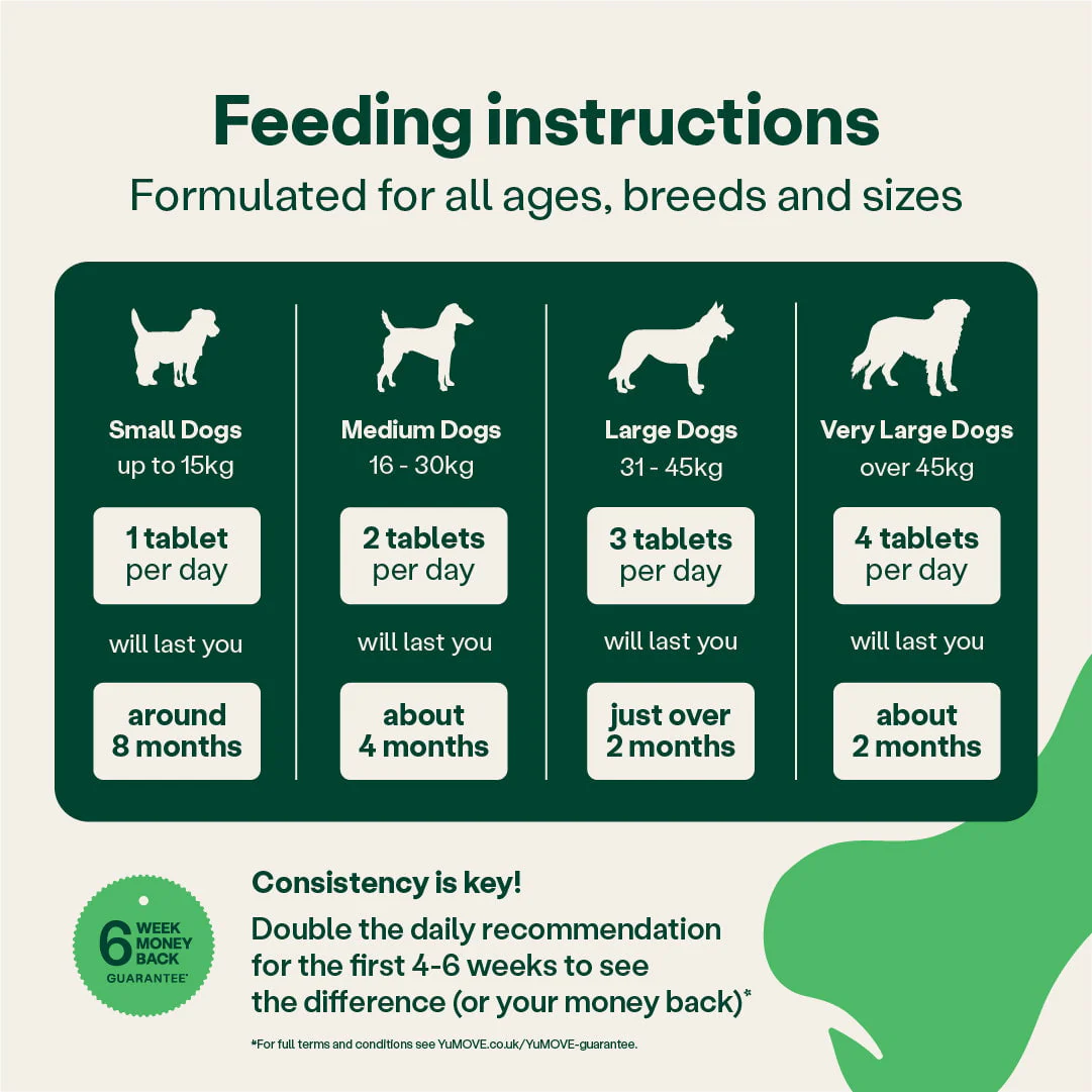 Joint Care for Young Dogs - 240 Tablets - Image 3