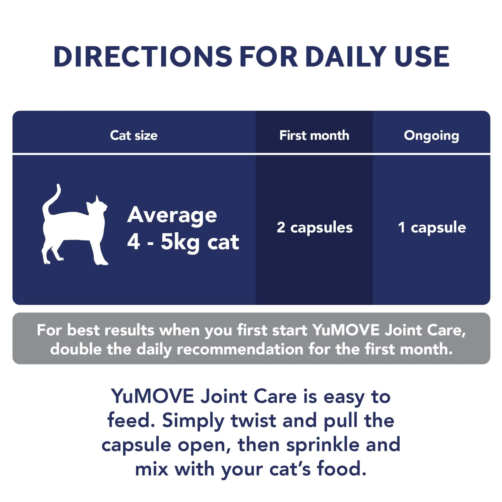 Joint Care PLUS for Cats - Image 3