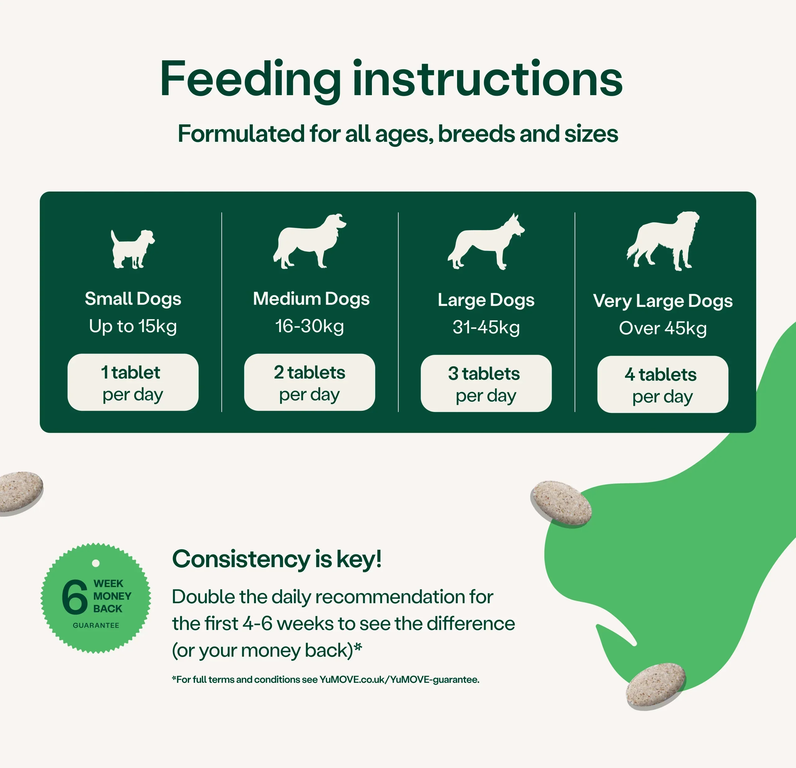 Joint Care PLUS Max Strength for Dogs - Image 3