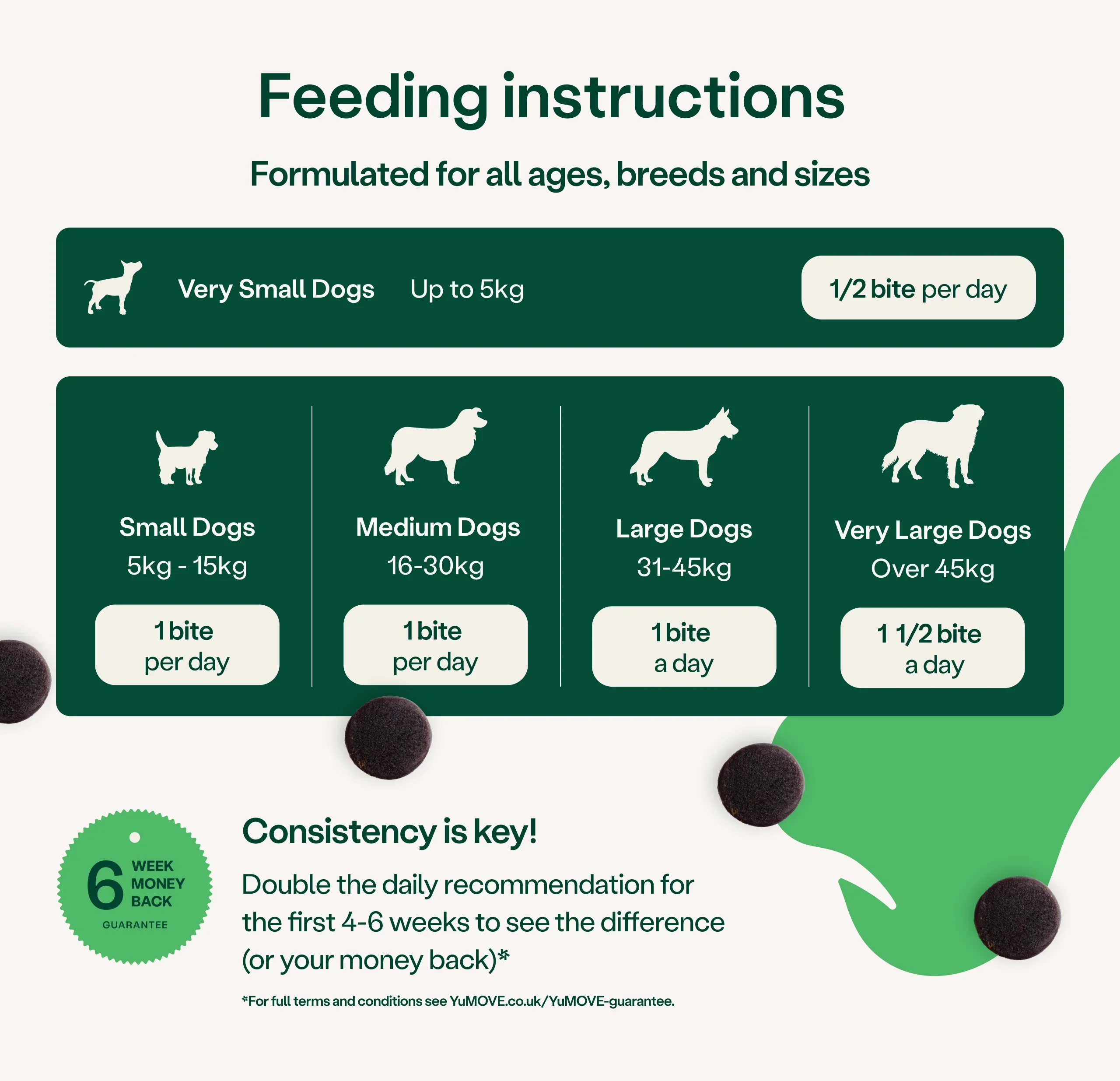 Joint Care One-a-day for Dogs - Image 3